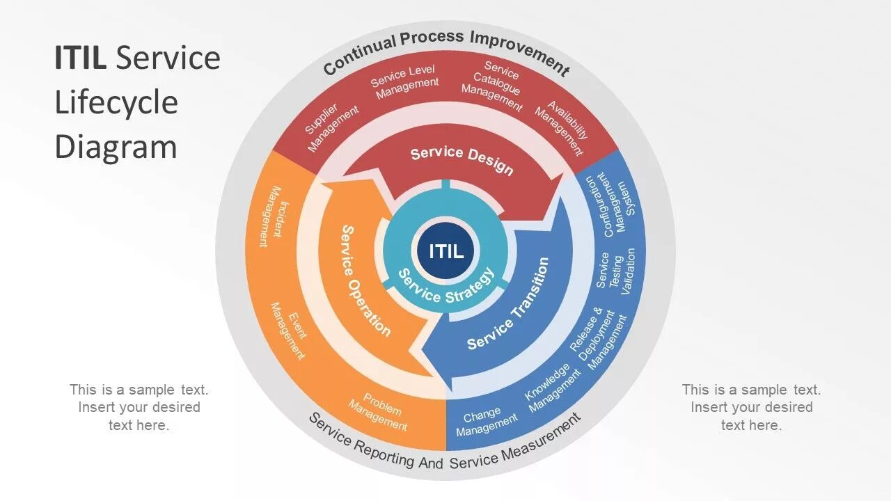 Diagrams service. Itil диаграмма. itil service lifecycle. itil v3 2011 service lifecycle model. сервисная модель itsm/itil.