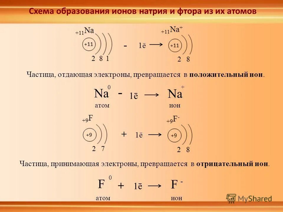 Схема образования Иона фтора. Схема образования Иона натрия. Схема образования ионов кальция. Схема образования ионов натрия.