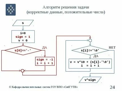 Алгоритм решения задач начальная школа