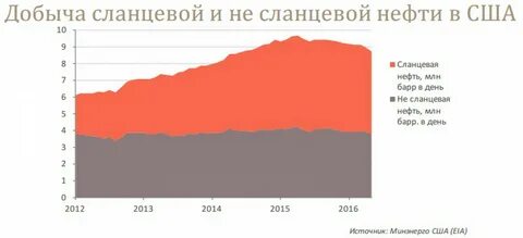 Сланцевая нефть