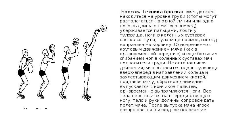 Броски снизу. Бросок набивного мяча от груди снизу. Метание мяча двумя руками снизу из-за головы от груди 4 класс. Имитация техники бросания мяча. Техника броска мяча.