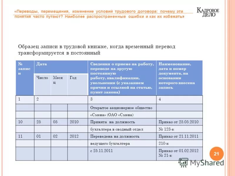 когда начнут работать переводы