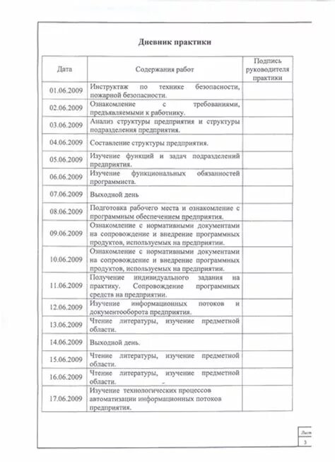 Практика в общественных организациях. Дневник практиканта по производственной практике программиста. Дневник производственной практики программиста. Производственная практика программиста дневник. Как заполнить дневник практики студента программиста.