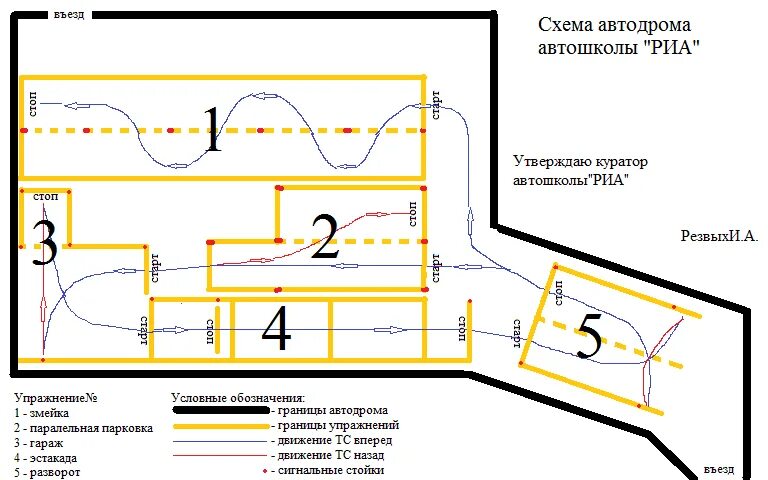 Как правильно сделать автодром. Разметка автодрома для категории в с размерами. схема вождения автомобиля автодром. площадка для вождения схема. схема трактородрома с размерами.