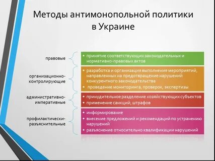 Методы антимонопольного рынка