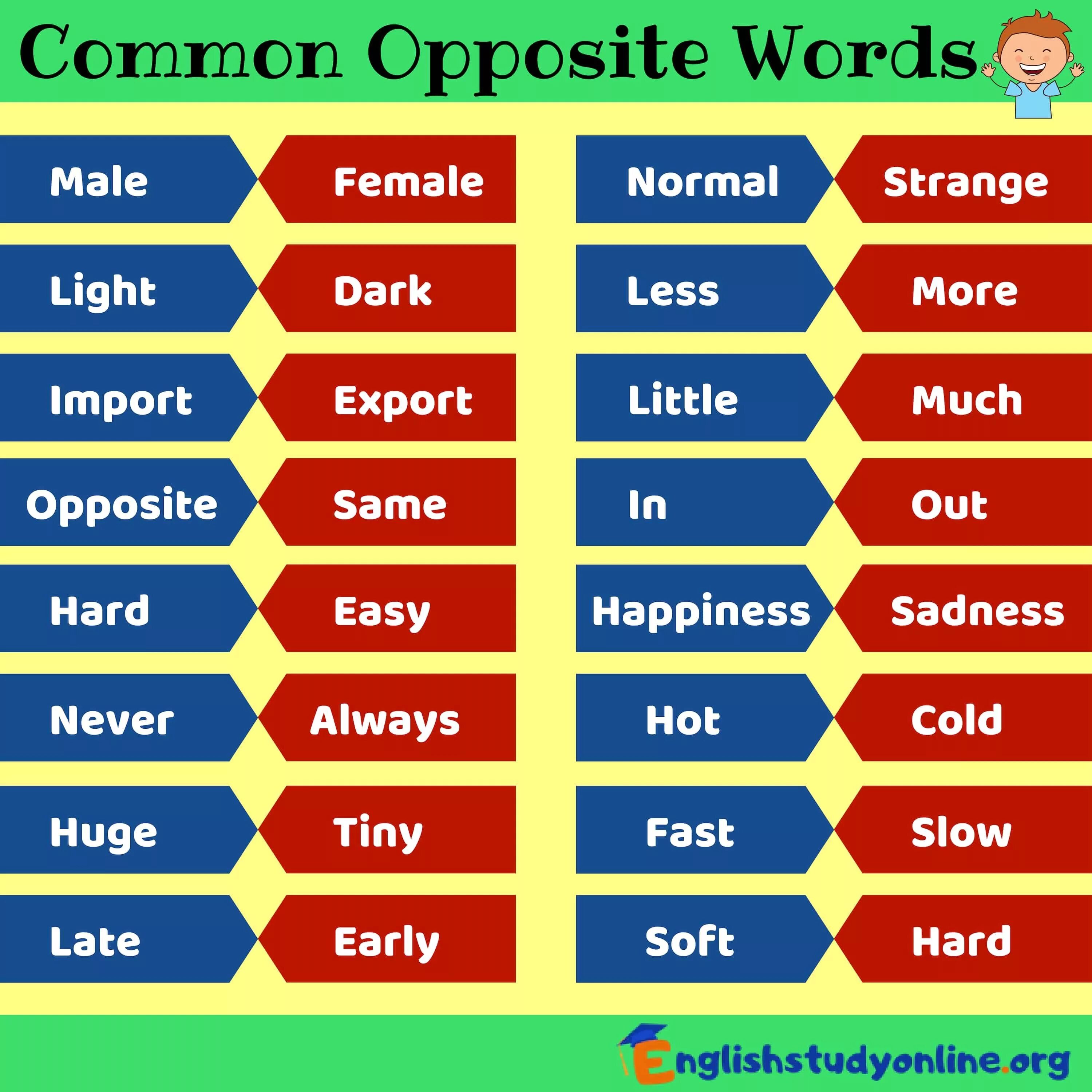 Write the opposites words. Opposites на английском. Opposite Words in English. Opposite verbs в английском языке. Слова с in в английском.