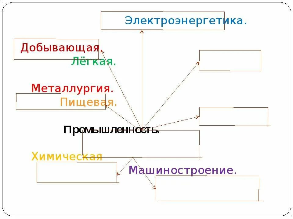 какая бывает промышленность тест. мир. какая бывает промышленность. какая бывает промышленность тест. 3 класс.