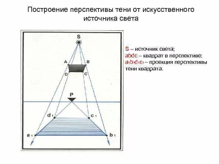 Построение тени от источника света. Построение тени от искусственного источника света. Построение теней. Источники света.. Перспектива с источником света.