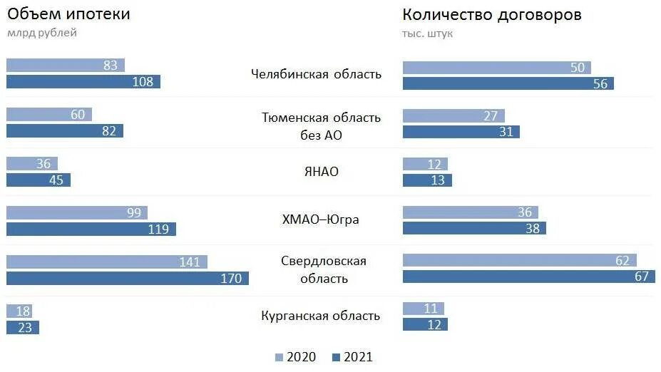 Объем выданных ипотечных кредитов, млрд.руб 2020. Объем выданных ипотечных кредитов за 2018-2021. Объем ипотечного кредитования в РФ млрд руб. Объем выдачи кредитов МСБ 2021 год.