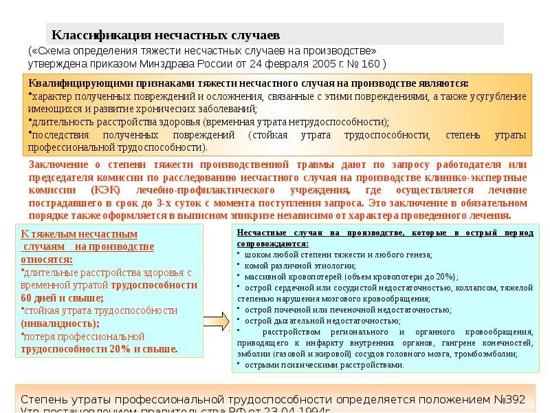 Виды несчастных случаев. Классификация несчастных случаев на производстве по степени тяжести. Несчастные случаи на производстве охрана труда классификация. 1. Классификация несчастных случаев. Схема классификации несчастных случаев.