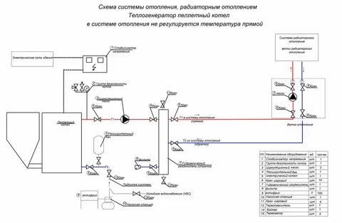 Схема обвязка отопления