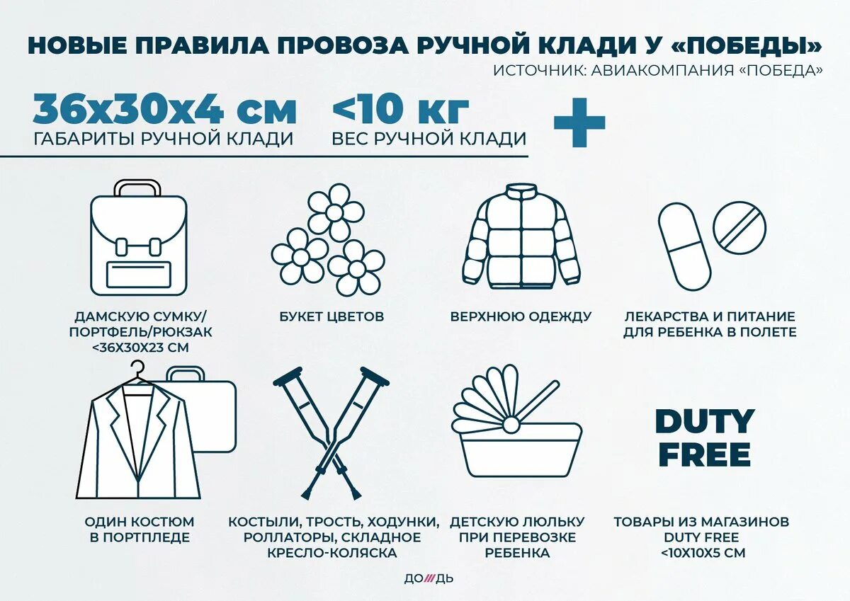 Можно перевозить продукты в самолете