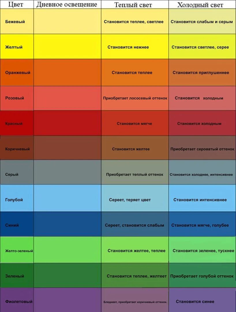 Названия основных цветов и оттенков. Таблица теплых и холодных цветов. Цвета и их названия таблица. Список цветов.
