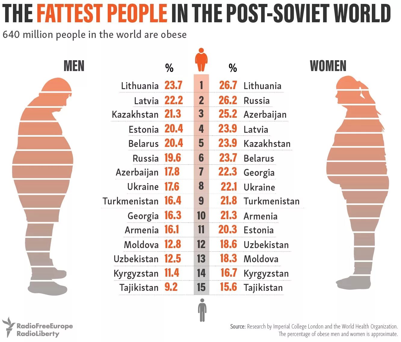 Россия сколько полный. Статистика по ожирению по странам. Процент людей с ожирением в США. Ожирение статистика. Статистика ожирения в мире по странам.