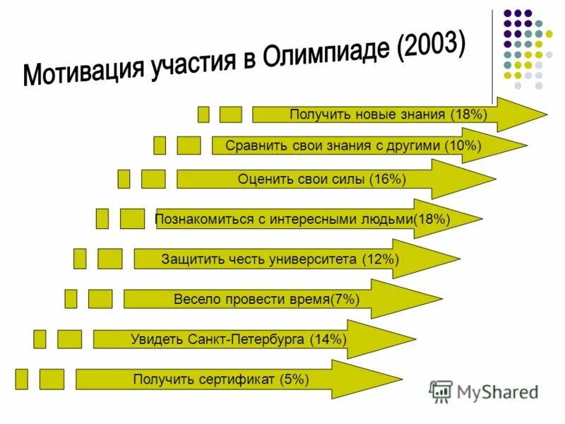 Тесты по теме деятельность человека