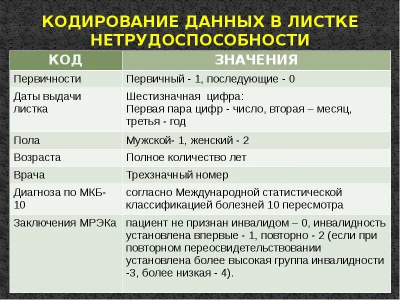 Лист нетрудоспособности расшифровка кодов. Код болезни в больничном листе расшифровка. расшифровка листка нетрудоспособности. код заболевания 01 в больничном. коды диагнозов заболеваний в больничных листах.