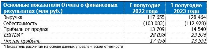 Бухгалтерский баланс и отчет о финансовых результатах за полугодие. Отчет за 1 полугодие 2023 года. Отчет за 1 полугодие 2023 года. Отчет за 1 полугодие 2023 года. Отчет за 1 полугодие 2023 года.