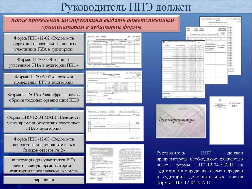 Ведомость использования дополнительных бланков ответов 2