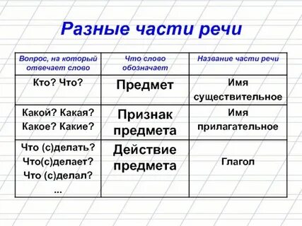 Другой вопрос как это сделать
