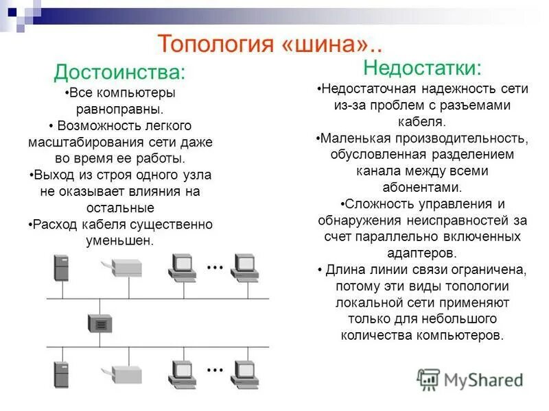 Типология сети. Шина топология компьютерной сети оборудование. топология локальной сети звезда-шина. схема локальной сети топологии шина. одноранговая локальная сеть с топологией звезда схема.