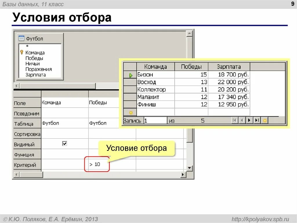 Условие отбора в базе данных это. Условия отбора в БД. Условие отбора в запросе базы данных. Условия отбора в access.