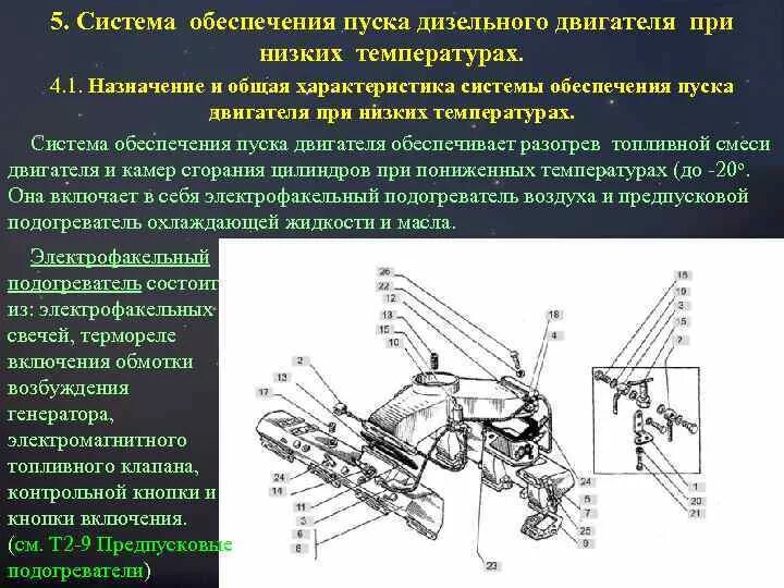 Запуск дизеля воздухом. Устройство системы пуска автомобиля. Система пуска ДВС. Система облегчения пуска ДВС КАМАЗ. Система пуска дизеля.