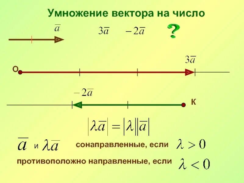 Умножение противоположных чисел. Умножение сонаправленных векторов. умножение вектора на вектор. сонаправленные векторы. сонаправленные и противоположно направленные векторы.