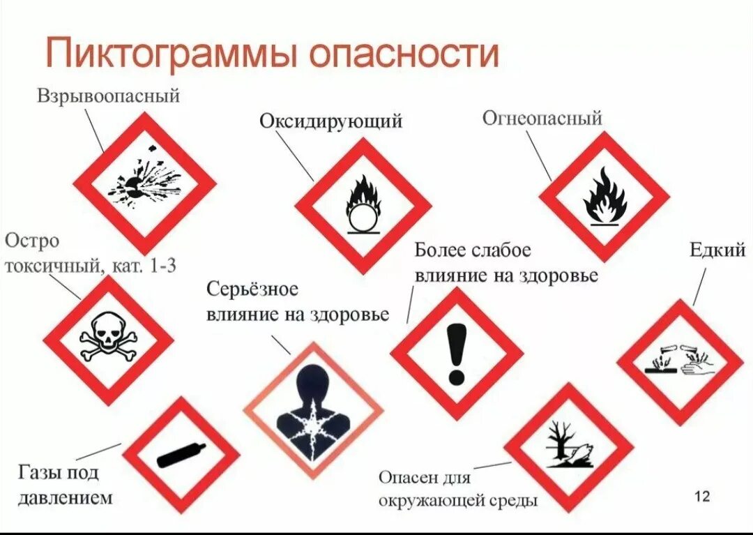 Не содержит символы кроме. Знак опасности человек. Пиктограмма опасность для здоровья. Знаки предупреждающие об опасности химических веществ. Знак опасно для здоровья.