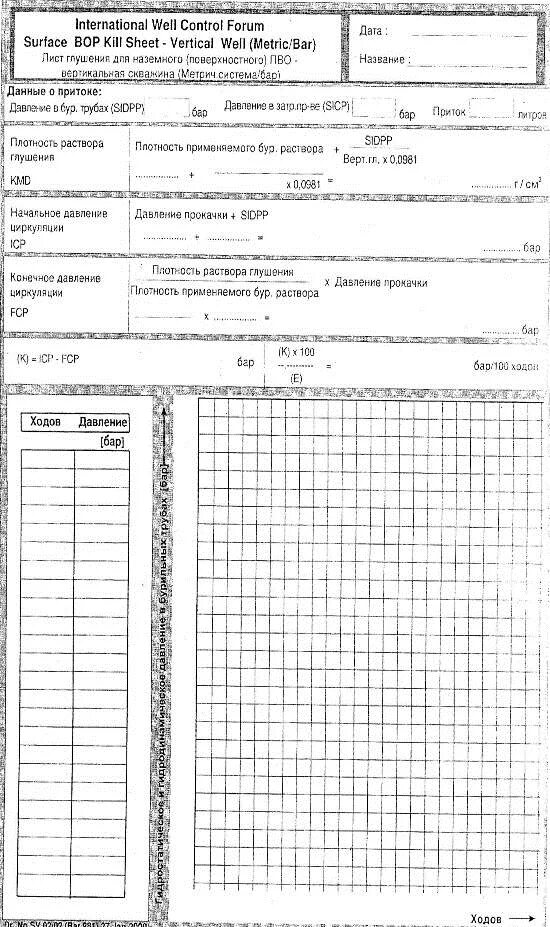 Глушение скважины методом бурильщика. Карта глушения скважины при гнвп. лист глушения скважины при гнвп. карта глушения скважины при гнвп при бурении. заполнение листа глушения скважины метод бурильщика.