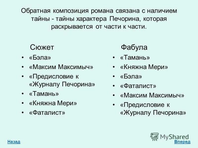 Роль главы тамань в романе герой нашего