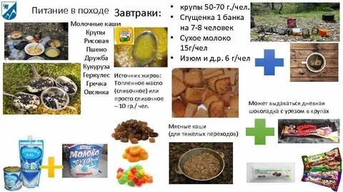 Меню в поход