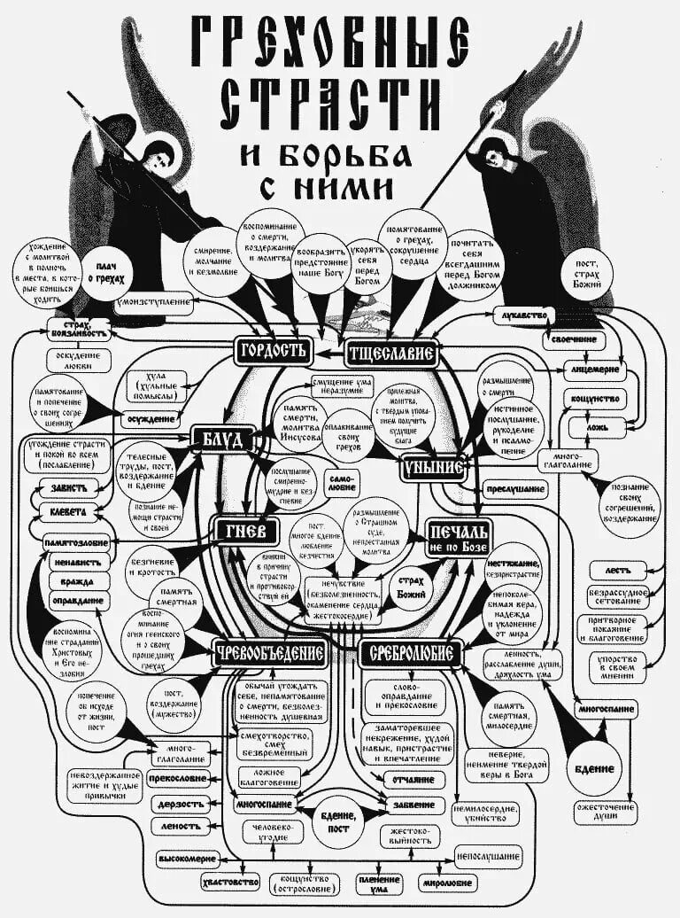 8 главных страстей. 8 главных страстей