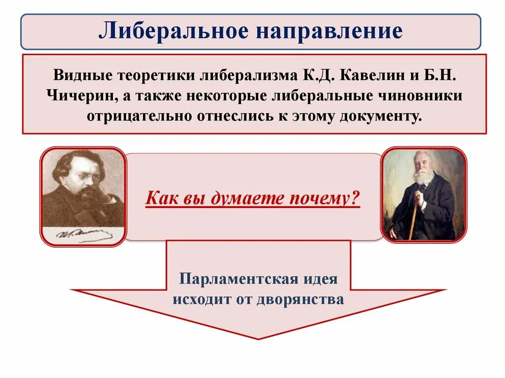 Консерватизм при александре 2. Общественное движение при Александре 2 и политика правительства. Общественное движение в России при Александре 2. Либеральное направление при Александре.