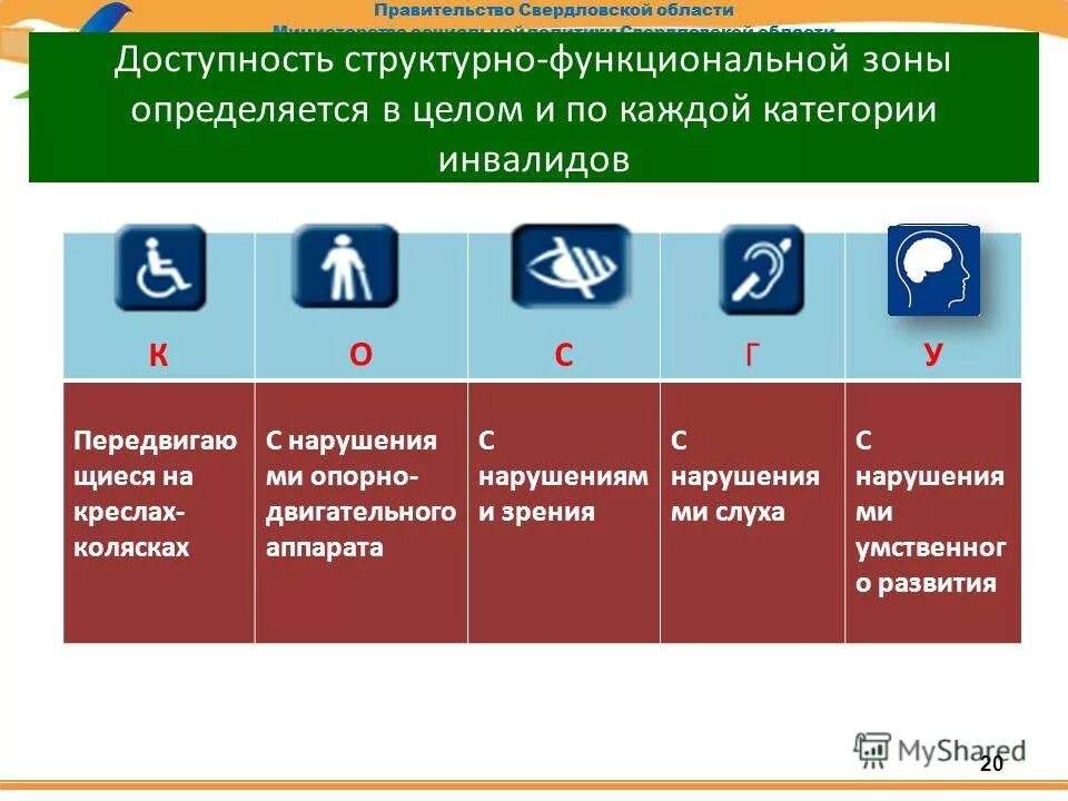 Косгу инвалиды