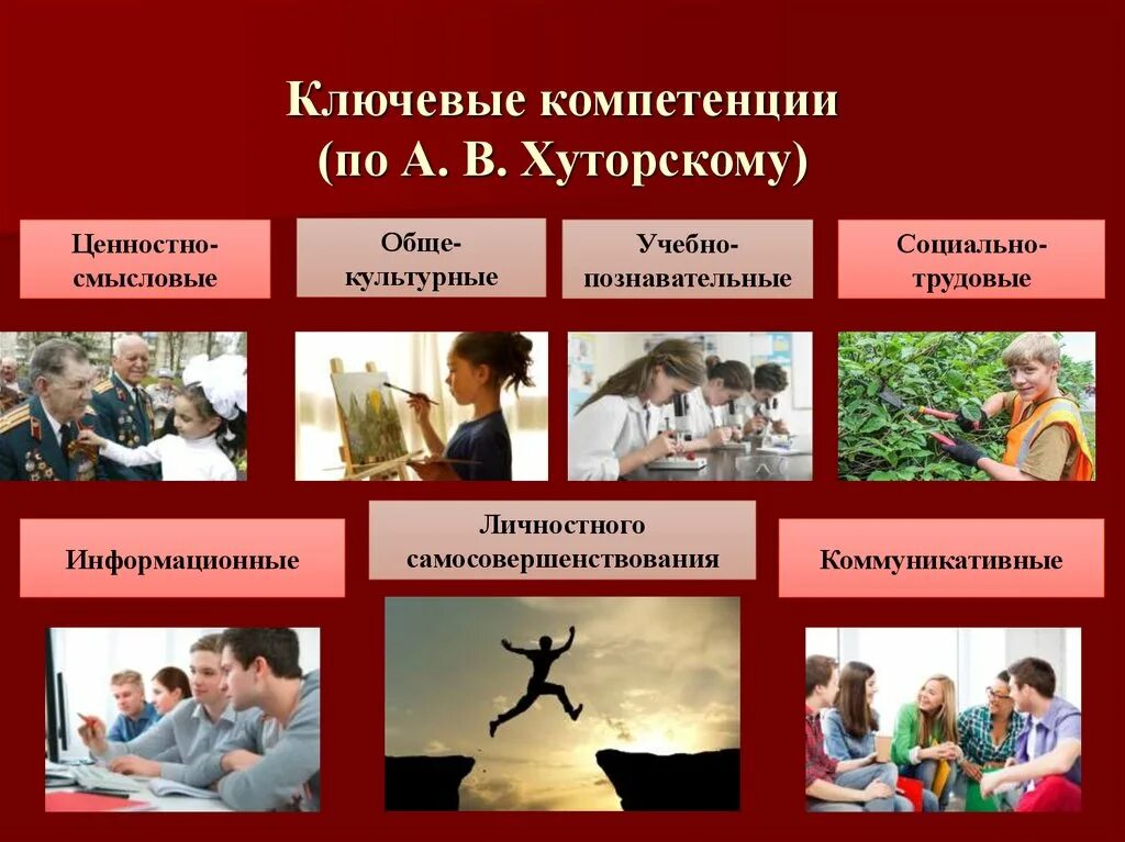 Ключевые компетенции учащихся. Компетенции. Ключевые компетенции. Ключевые образовательные компетенции. Компетенции по Хуторскому.