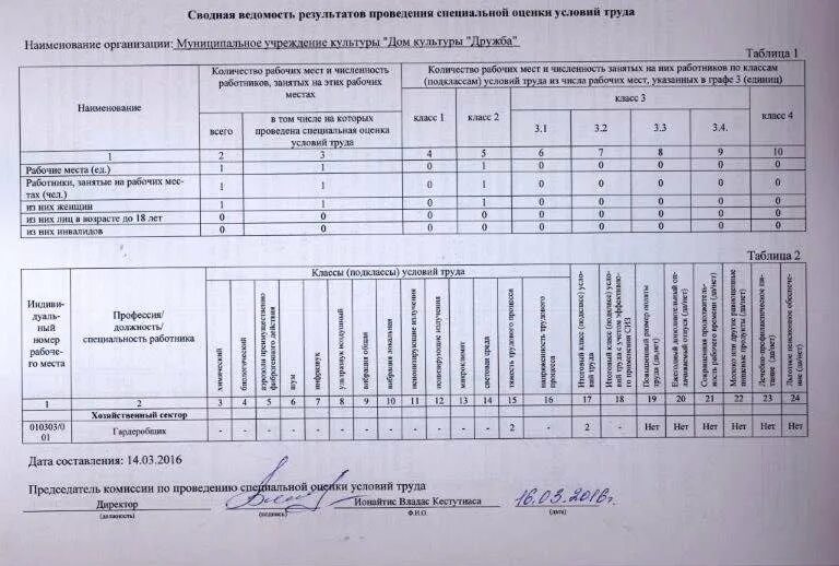 Карта специальной оценки условий труда. Карта специальной оценки условий труда образец. Информация о проведении специальной оценки условий труда. Образец заполнения карты специальной оценки условий труда. Итоговый отчет о результатах