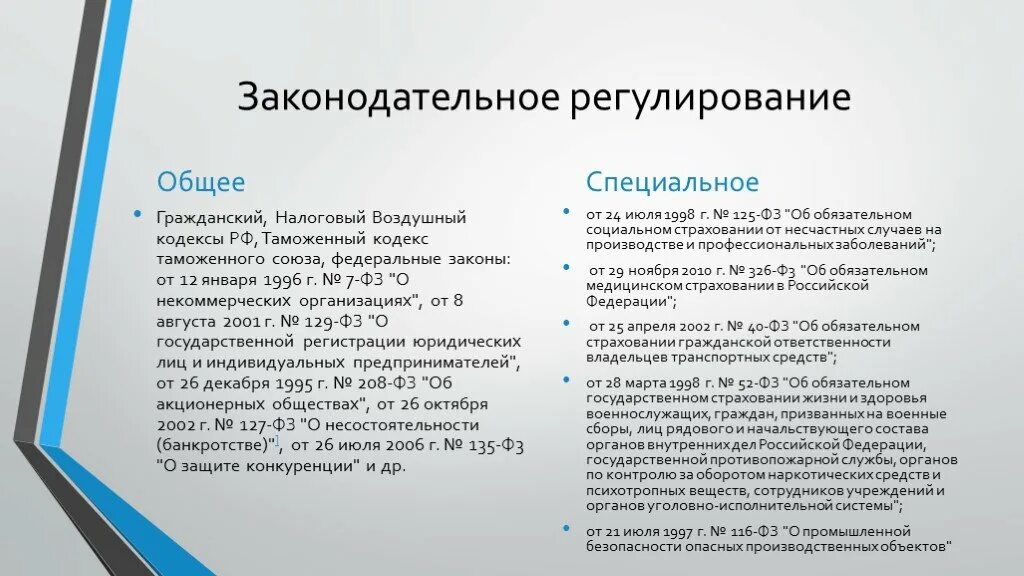 Налоги гк рф. Специальное законодательство в страховании. Законодательное регулирование страховой деятельности. Нормативное регулирование страхования. Акты регулирующие страховую деятельность.