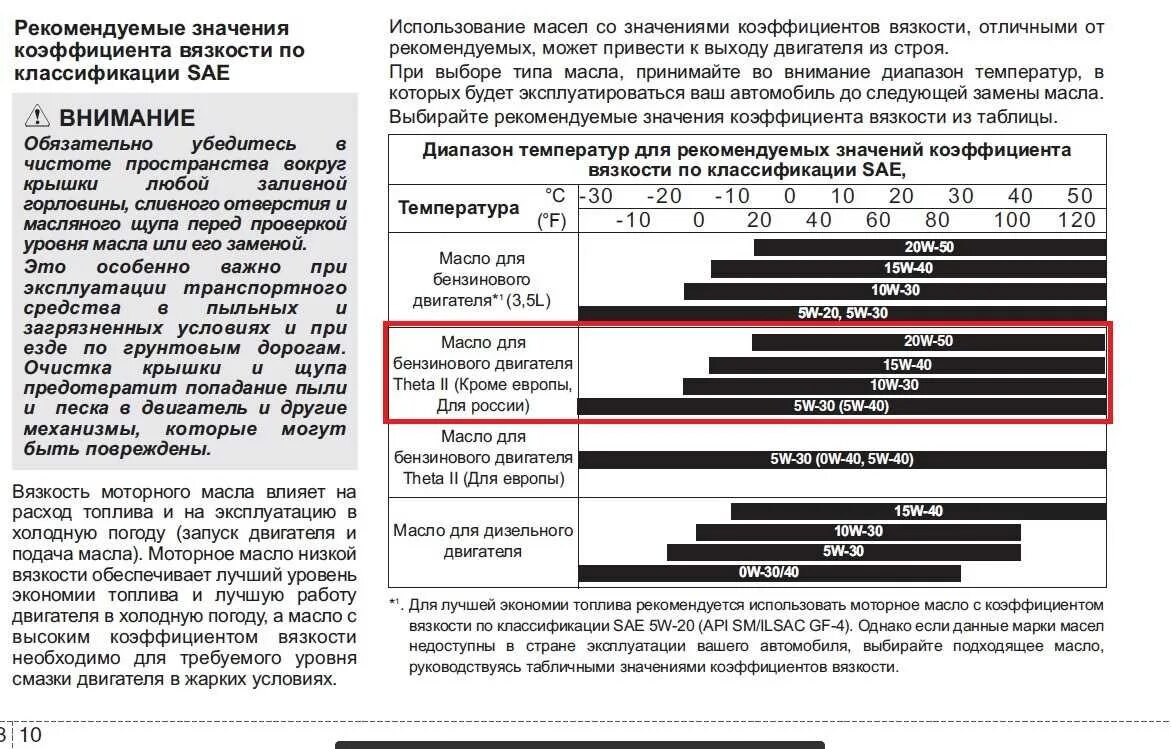 При какой температуре запуск двигателя. Таблица масел для авто по вязкости. вязкость моторного масла таблица расшифровка. классификация моторного масла по вязкости и температуре. таблица масла по температуре моторное.