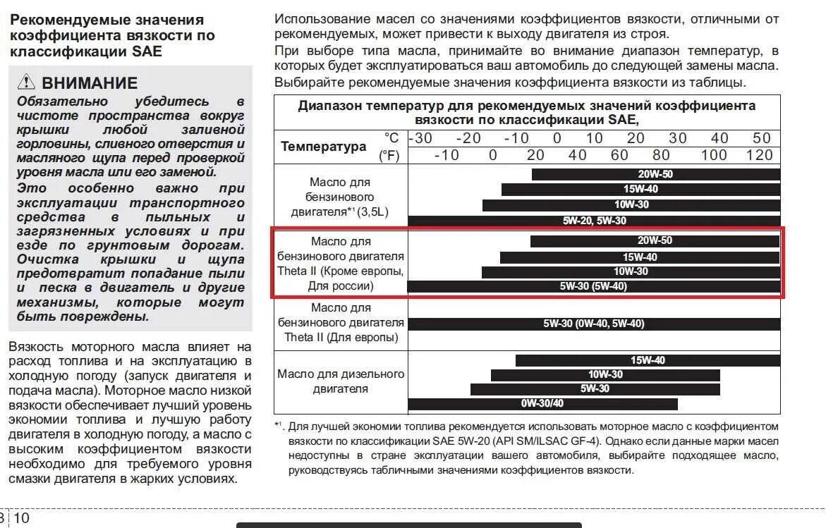 Таблица масел по вязкости и температуре. Классификация моторного масла по вязкости и температуре. Масло по вязкости таблица моторное масло. Таблица вязкости масла для двигателя.