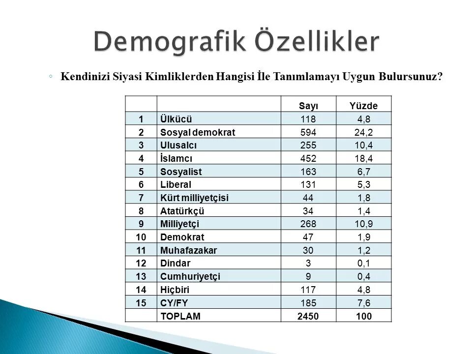 Https anket demography site