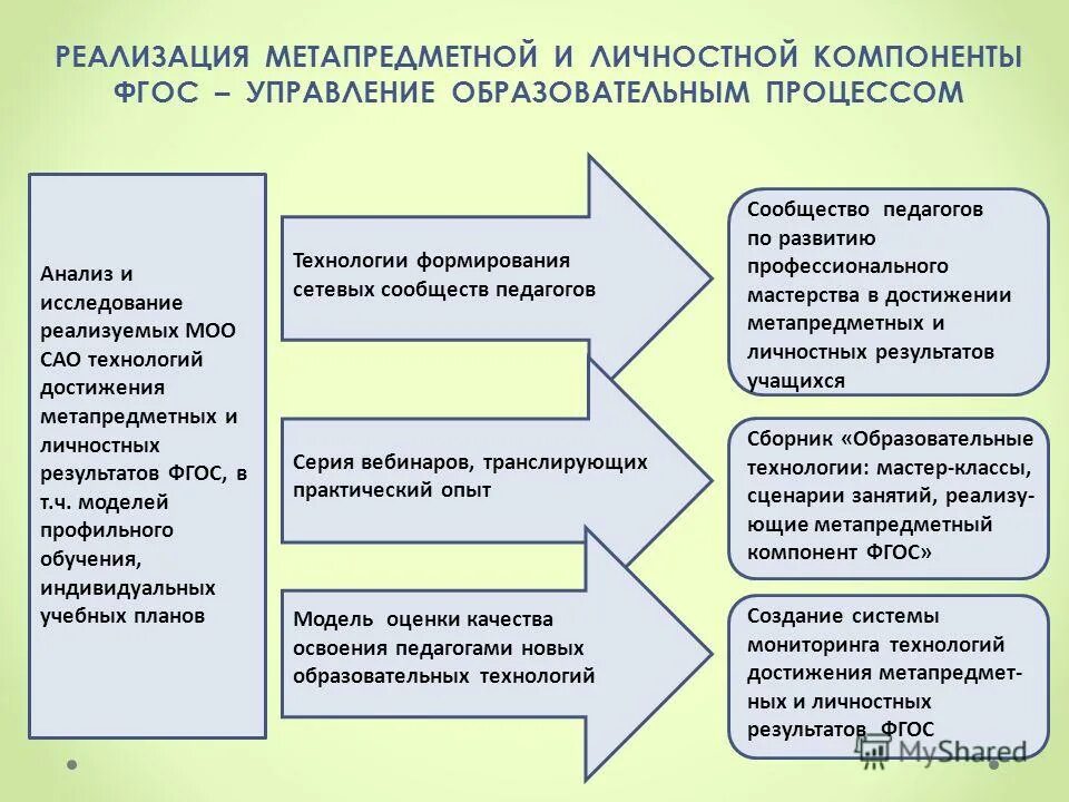 Средства достижения метапредметных результатов. Метапредметные компетенции учащихся по фгос. Личностные метапредметные предметные качества. Достижение метапредметных результатов. Метапредметные познавательные ууд.