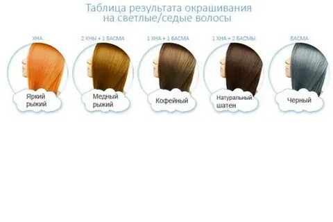 Пропорция окрашивания хной