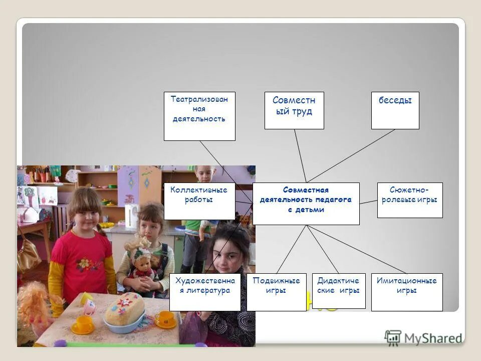Виды диалога в психологии. Совместная деятельность. Диалог совместная деятельность. Досуговая деятельность. Проект по созданию семейного клуба.