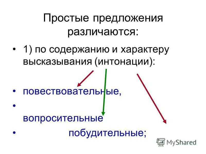 По цели высказывания предложения бывают. Предложения бывают повествовательные. Предложения повествовательные вопросительные. Предложения по цели высказывания и по интонации. Воздух свежий основа предложения