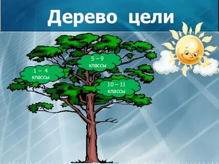 Целое дерево