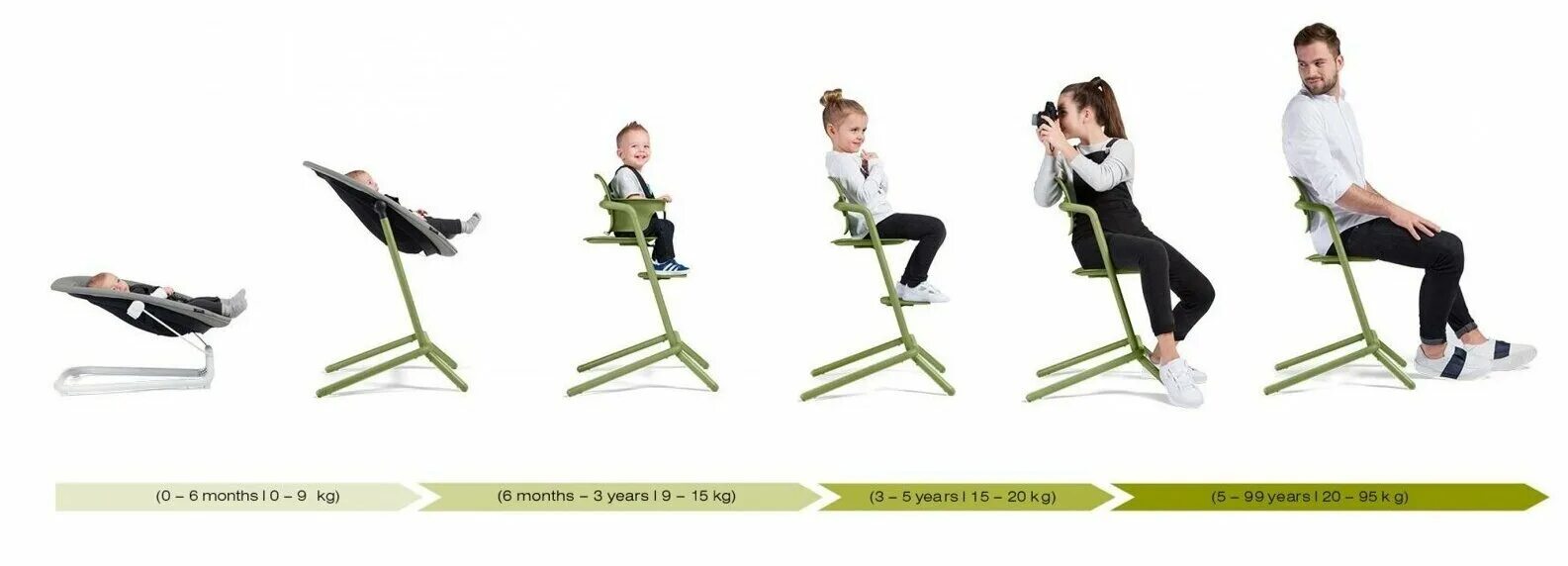 Стул cybex. Стульчик cybex lemo. cybex lemo стул. растущий стул cybex lemo. шезлонг cybex lemo.