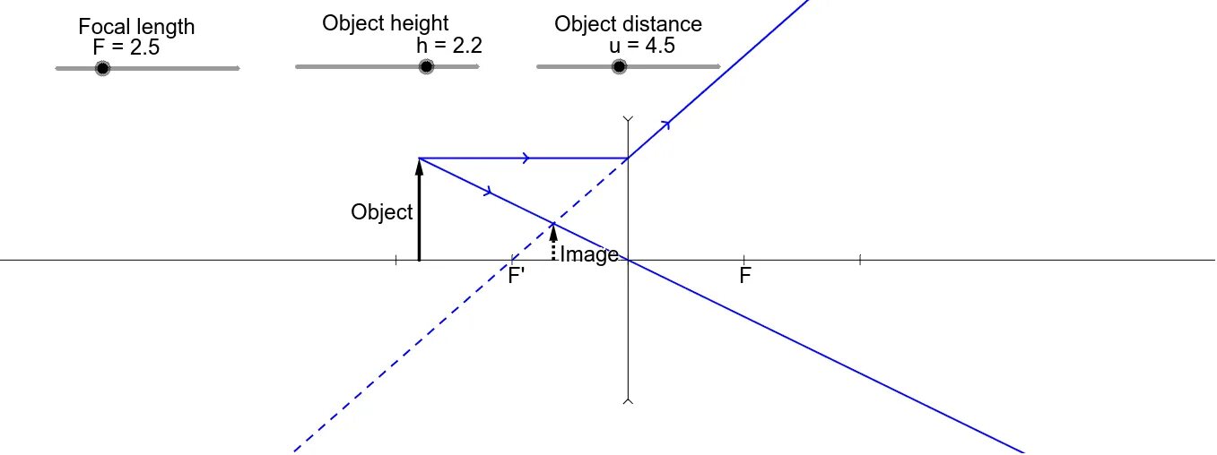 Convex Concave по производным. Convex and Concave functions. Ray of Creation different diagrams. Object length