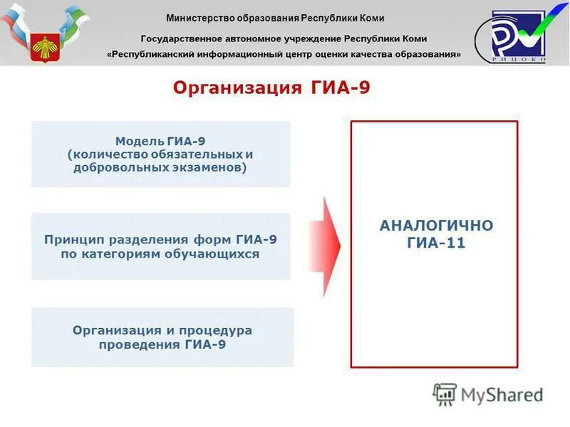 Сайт образования республики коми. Образование Республики Коми. ГИА 9 Республики Башкортостан. Бланк Министерство образования Республики Крым.