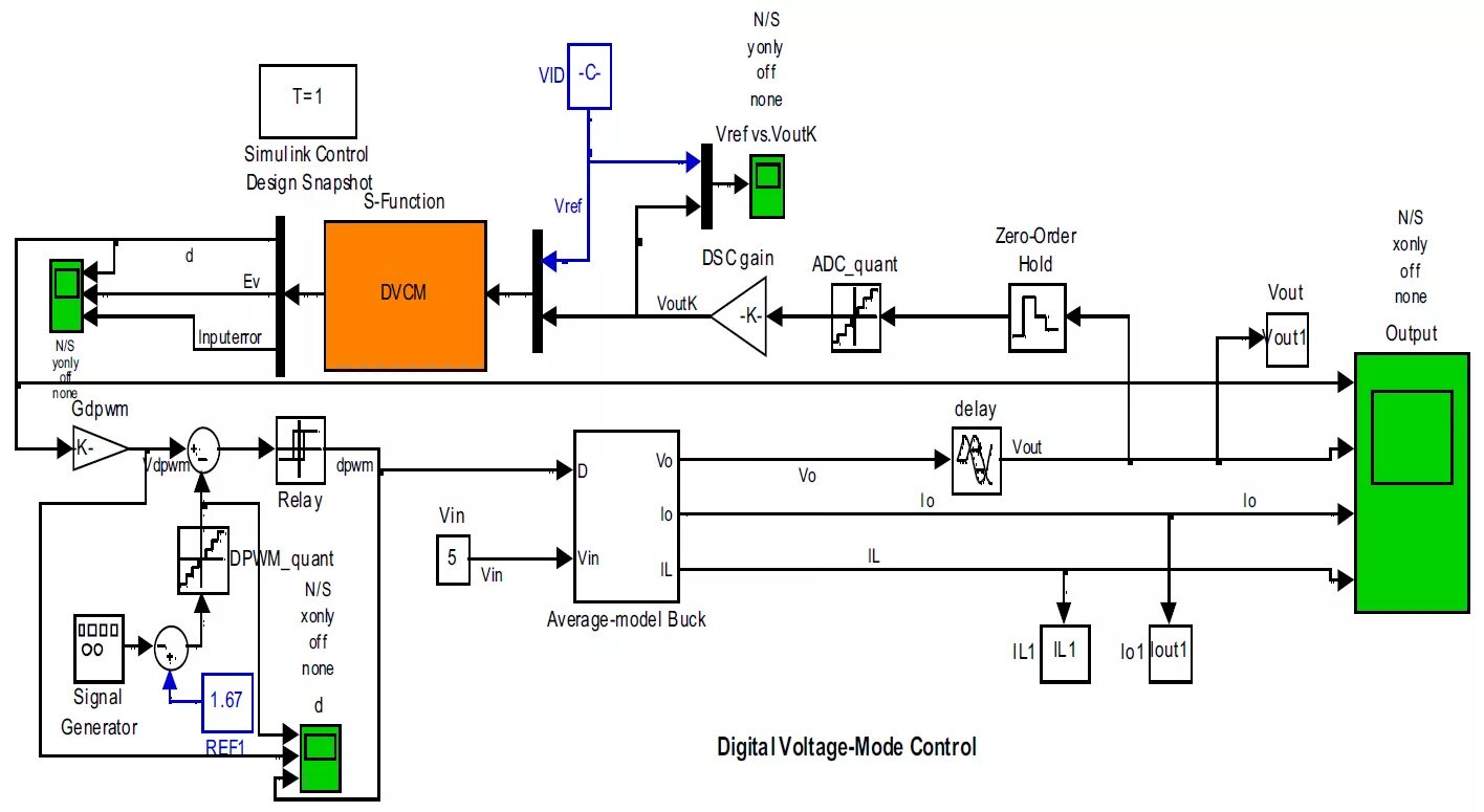 Симулинк модель микропроцессорного реле. Модель системы электроснабжения 110/6 кв в Matlab Simulink. ЧРП модель симулинк. Блок симулинк 1/s. Control law