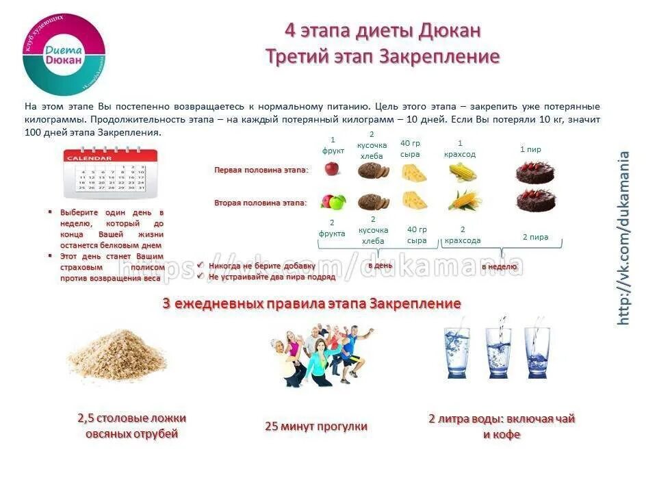 Белковая дюкана. Список продуктов для 1 фазы Дюкана. Диета Дюкана 3 этап закрепление. 3 Этап диеты Дюкана закрепление разрешенные продукты список таблица. Дюкан закрепление продукты разрешенные.